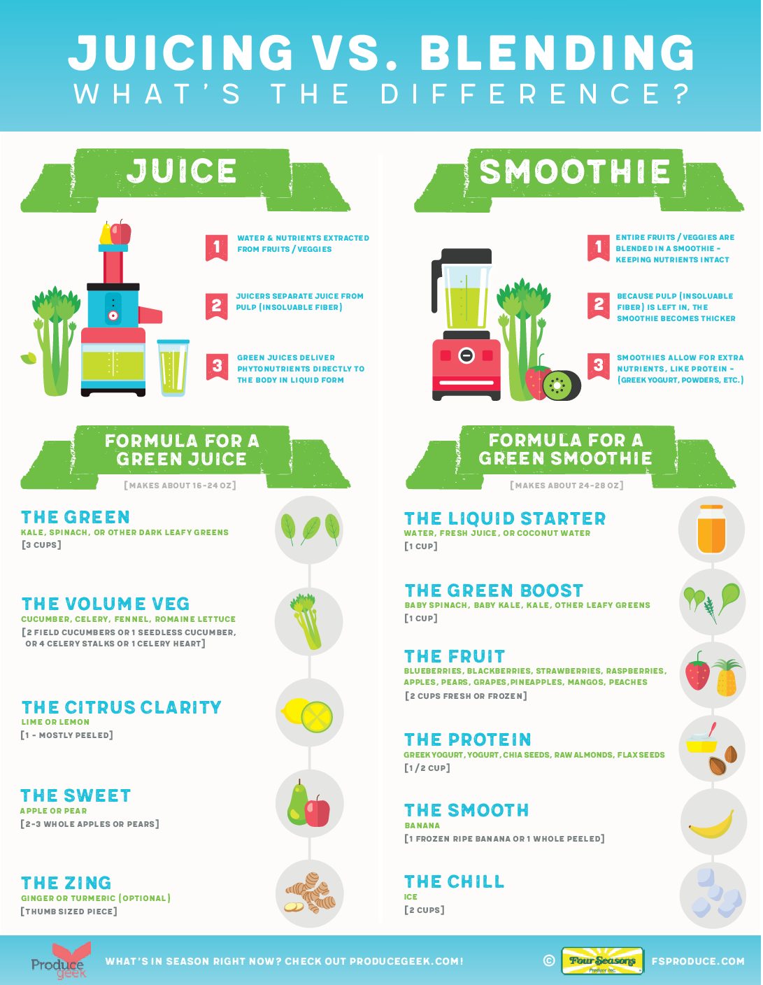 Juicing V Blending Four Seasons